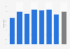Book or magazine reading share by Japanese per month 2016, by age group