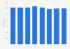 Grupo Mexico number of employees 2015-2016