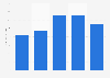 Grupo Mexico zinc sales revenue 2015-2016