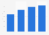 Grupo Mexico lead sales revenue 2015-2016