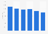 Italy: inbound overnights in two-star hotels of Florence metropolitan area 2014-17