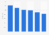 Italy: inbound overnights in one-star hotels of Florence metropolitan area 2014-17