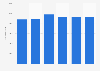 Italy: domestic overnights in three-star hotels of Florence metropolitan area 2014-17