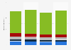 LCD and OLED panel unit shipments worldwide by application 2016-2017
