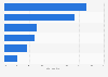 Market share of major oil companies in Indonesia 2015