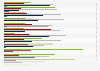 Frequency of alcohol consumption by women aged 25 to 29 years in the EU 2014