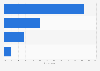 Italy: employers' opinion on Jobs Act 2015