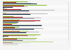 Frequency of alcohol consumption by women aged 20 to 24 years in the EU 2014