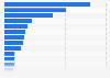 Brazil: average free TV time share 2016, by content type
