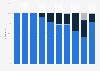 Brazil: time share of foreign and local content on free TV 2016, by network