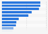 iPhone installed base share worldwide by model 2018