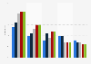 Brazil: distribution of free TV broadcasting time 2012-2016, by genre