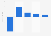 Percentage change of the labor productivity in Brussels (Belgium) 2016-2024