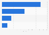 Distribution of visitors to Gibraltar in 2018, by nationality