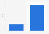 Annual gold sale share India by occasion 2014