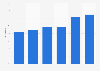 Gross profit margin of body fashion stores in the Netherlands 2015-2017
