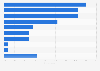 Ways of learning about robo-advisors worldwide 2016