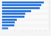 Medtech companies market cap CAGR in U.S. and Europe 2013-2018