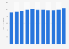 Sales volume of aquavit in Vinmonopolet stores in Norway 2006-2016
