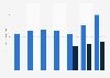 Average revenue per user of HKBN Ltd. 2013-2019