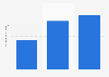 Italy: duration of stay of foreign tourists by holiday type 2016