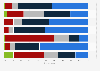 Opinion of the French on factors contributing to staying healthy 2016