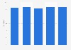 Gross profit margin of computer stores in the Netherlands 2015-2017