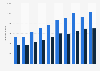 Expectations of private renters with buying a first home in England 2006/07-2015/16