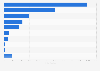Number of products available in Vinmonopolet stores 2016, by type