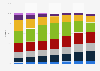 Global public display market share 2015-2021, by size