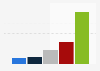 French insurance market: life premiums by type of insurance 2015