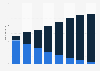 Global automotive touch panel unit shipments 2014-2021, by technology