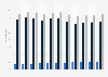 Life insurance: share in insurance premiums France 2005-2015