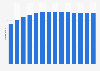Population of Gwangju, South Korea 1990-2017