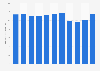 Hair moisturizer products sales value in Japan 2012-2017