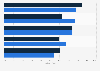 Umfrage zur Videonutzung der Generationen Z und Y in Deutschland 2017