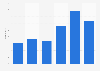 Italy: number of registered trailers in Trentino-South Tyrol 2013-2018