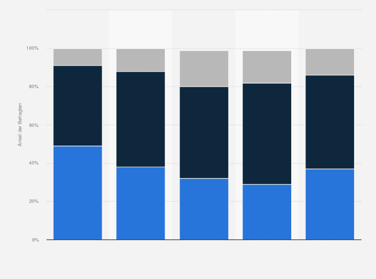 Statistik: Buchungszeitpunkt von Pauschalreisen in Deutschland in den Jahren 2016/2017 nach Reisenden