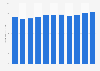 Hair coloring sales volume in Japan 2012-2017