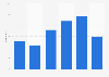 Italy: number of registered trailers in Friuli-Venezia Giulia 2013-2017