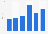 Italy: number of registered trailers in Emilia-Romagna 2013-2017