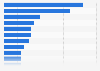 Production volume of the leading craft beer producers in Spain in 2015