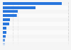 Number of topics covered by Arte TV news in France Q4 2016, by subject