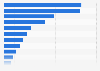 Number of topics covered by Canal+ TV news in France Q4 2015, by subject