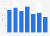 Number of consumers purchasing from Ann Summers in the UK 2014-2017
