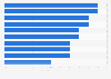 Leading sex toy product types purchased in the United Kingdom (UK) 2016
