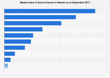 Dark Market 2024