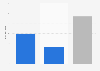 French postcard and similar products sales in supermarkets and hypermarkets 2015