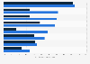 Consumer interest in the USA and France in non-traditional pet food types in 2016