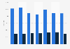 Rail transport of intermodal transport units in Denmark 2012-2018